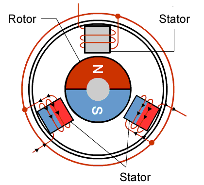 BLDC-Motor.gif