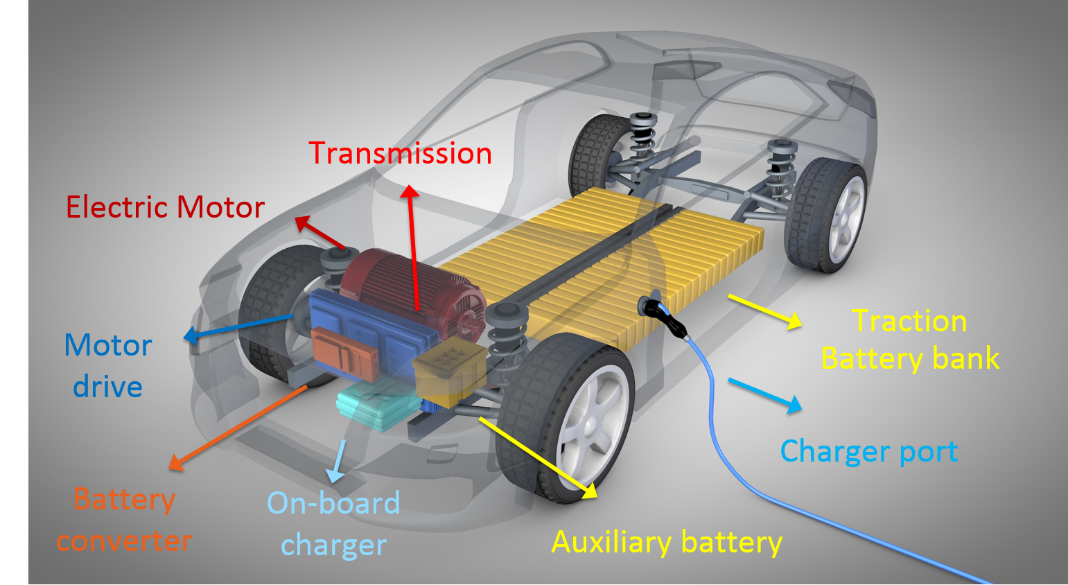 Key_parts_Battery_EV.png