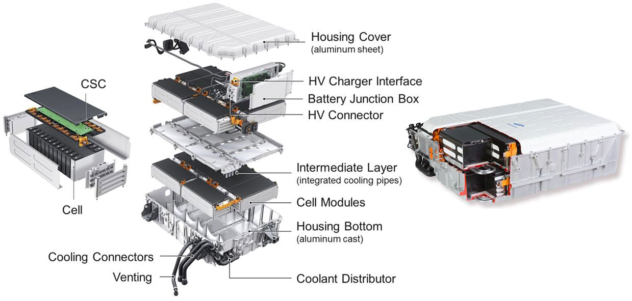 SamsungSDI_AutomotiveBattery.jpg