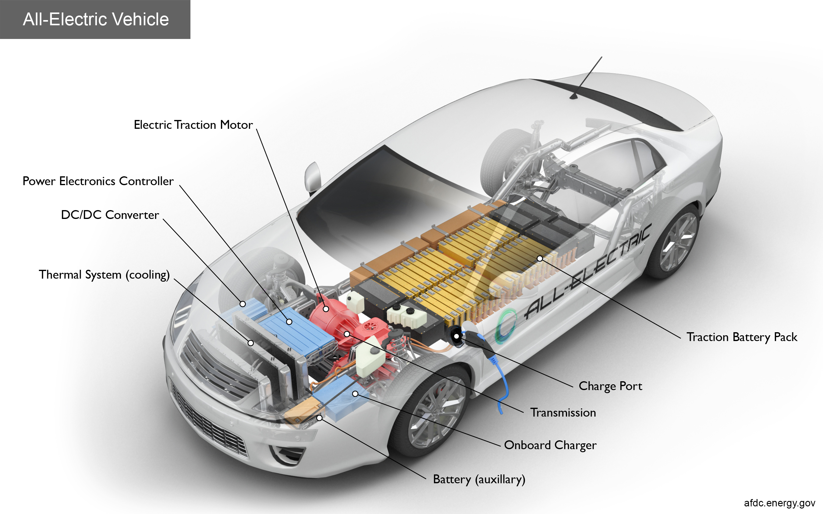 Italiano) EV powertrain integration: costruire mobilità elettrica EV-SYS –  CustoM 2.0