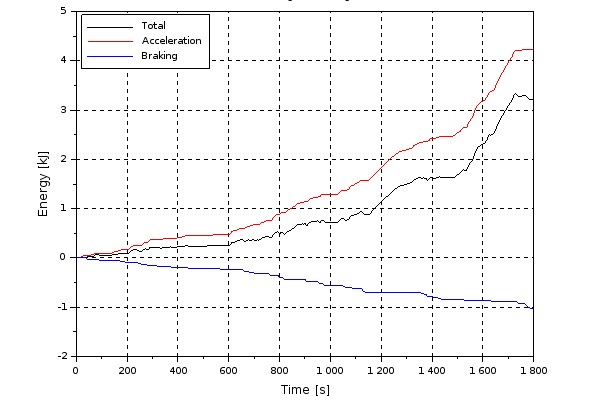 WLTC-energy-consumption.jpg