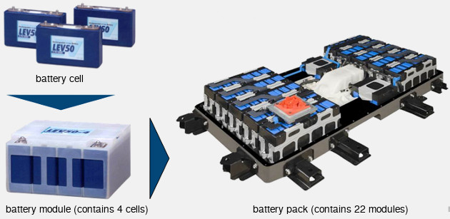 Battery-pack-modules-and-cells.jpg